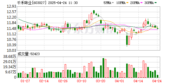 粤有钱 “千禾0”不等于“零添加”？千禾味业回应