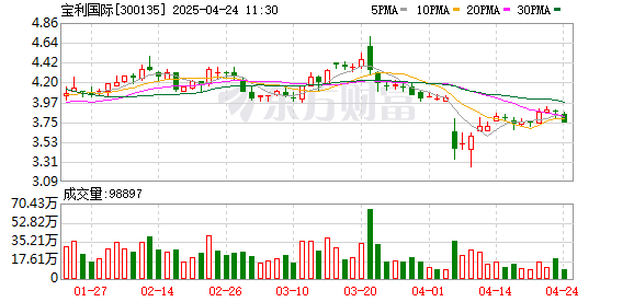 倍顺网 卖飞机增收A股公司 迎来国资入主！