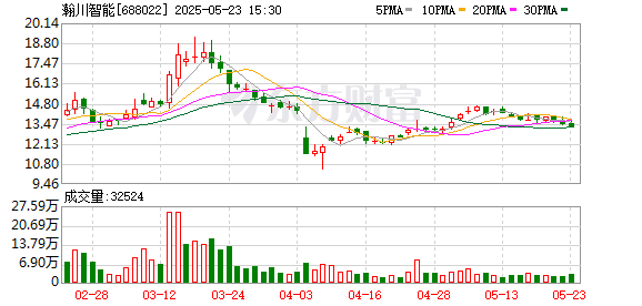华星配资 涉案金额逾6000万元！26亿市值公司起诉万亿“宁王”，啥情况？