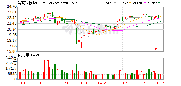 富明证券 美硕科技：接受财通证券调研