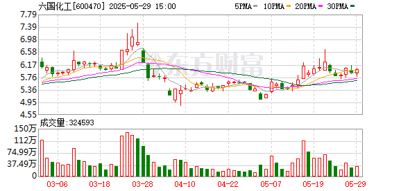 大发配资 六国化工：5月29日召开董事会会议