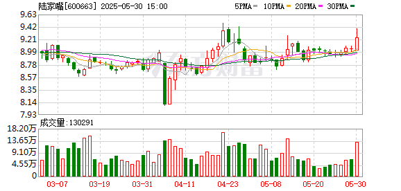 升富策略 陆家嘴：董事黎作强离任