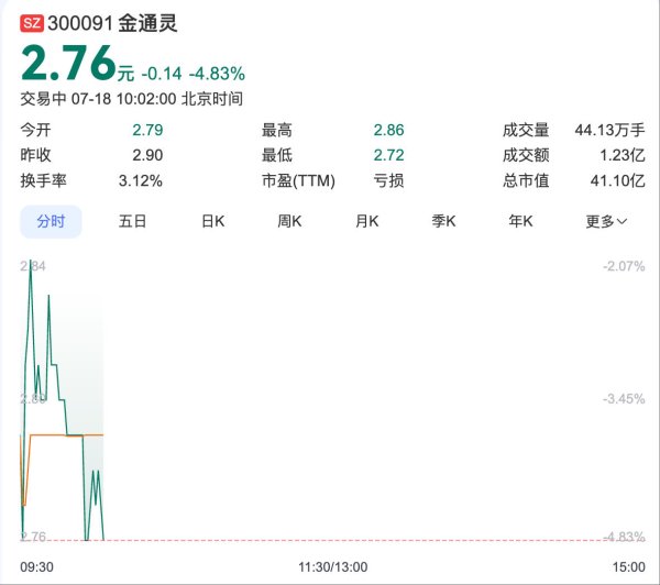 盛谷策略 涉嫌连续6年财务造假！金通灵及核心高管被提起公诉